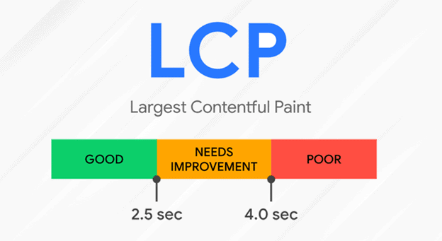 Largest Contentful Paint (LCP)