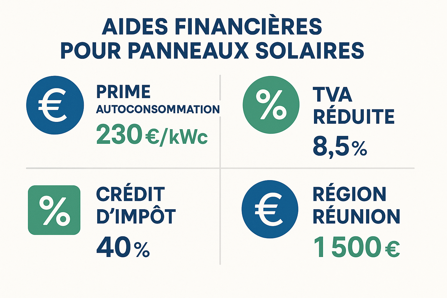 Aides panneaux solaires La Réunion 2025 : guide complet des subventions