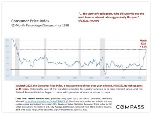 Consumer Price Index
