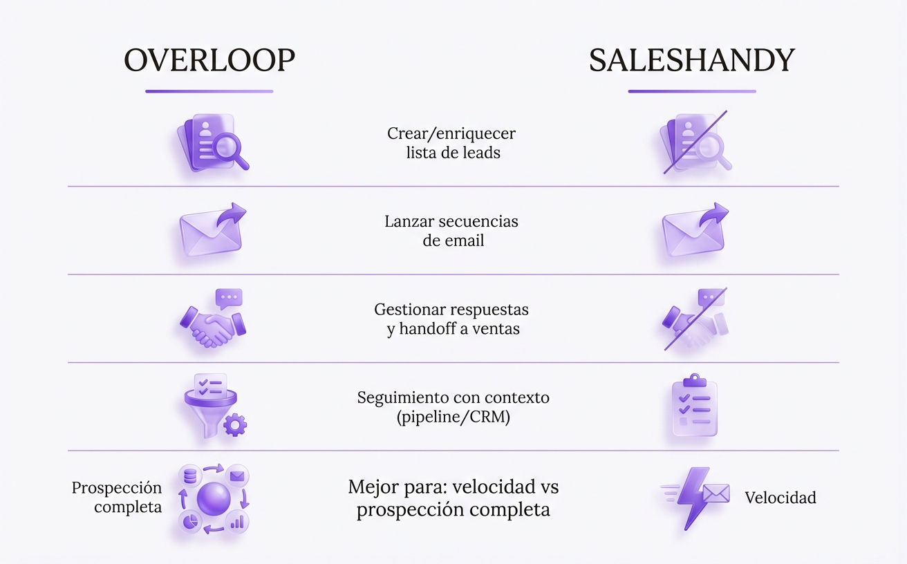 Qué problema resuelve cada herramienta (y qué no).