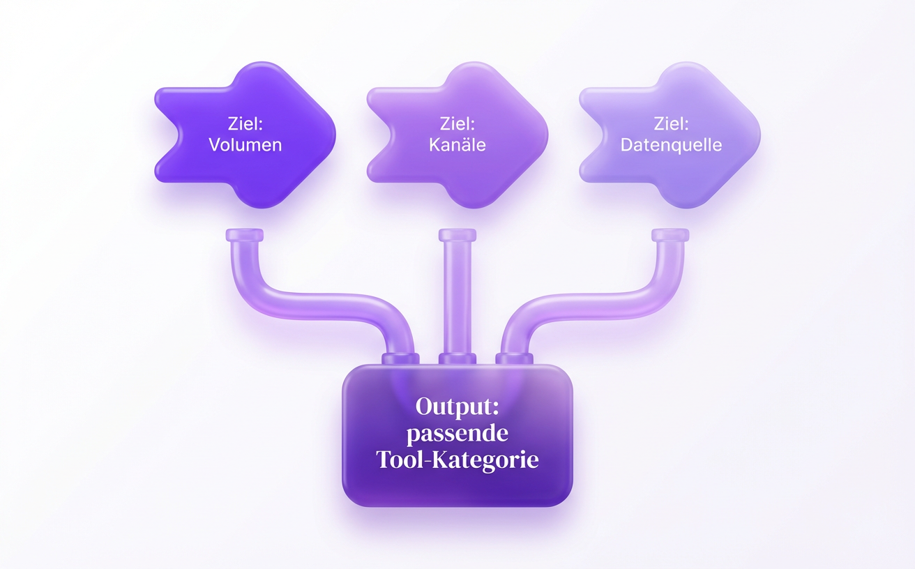 Schnelltest: Welche Tool-Richtung passt zu deinem Outreach-Ziel?