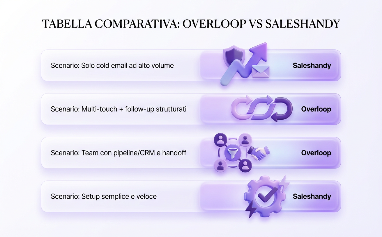 4 scenari tipici: quale tool scegliere rapidamente
