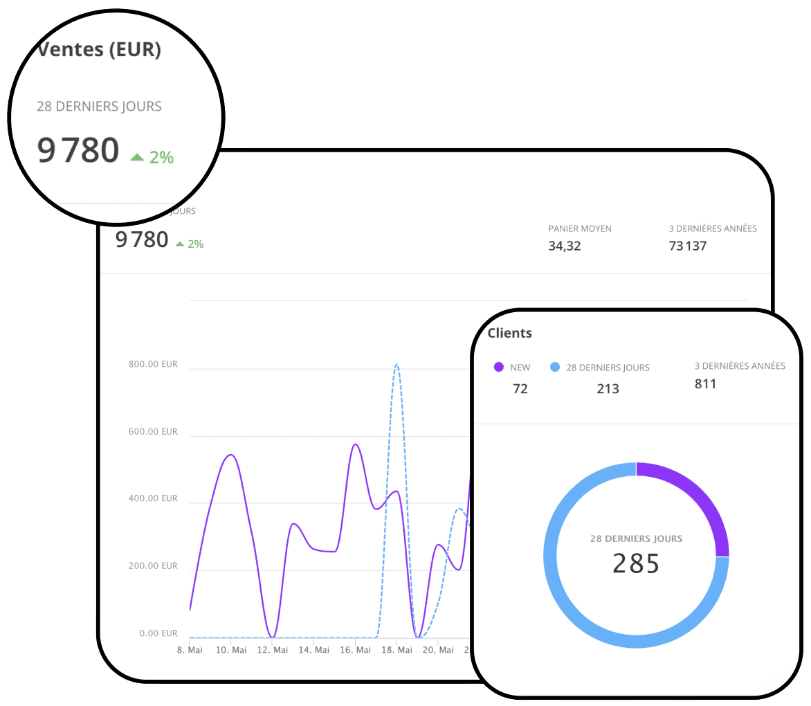 Photo des interface de nos clients actif montrant leur résultats