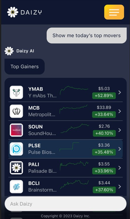 Daizy Top Gainers