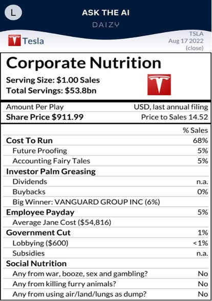 Daizy Tesla Corporate Nutrition