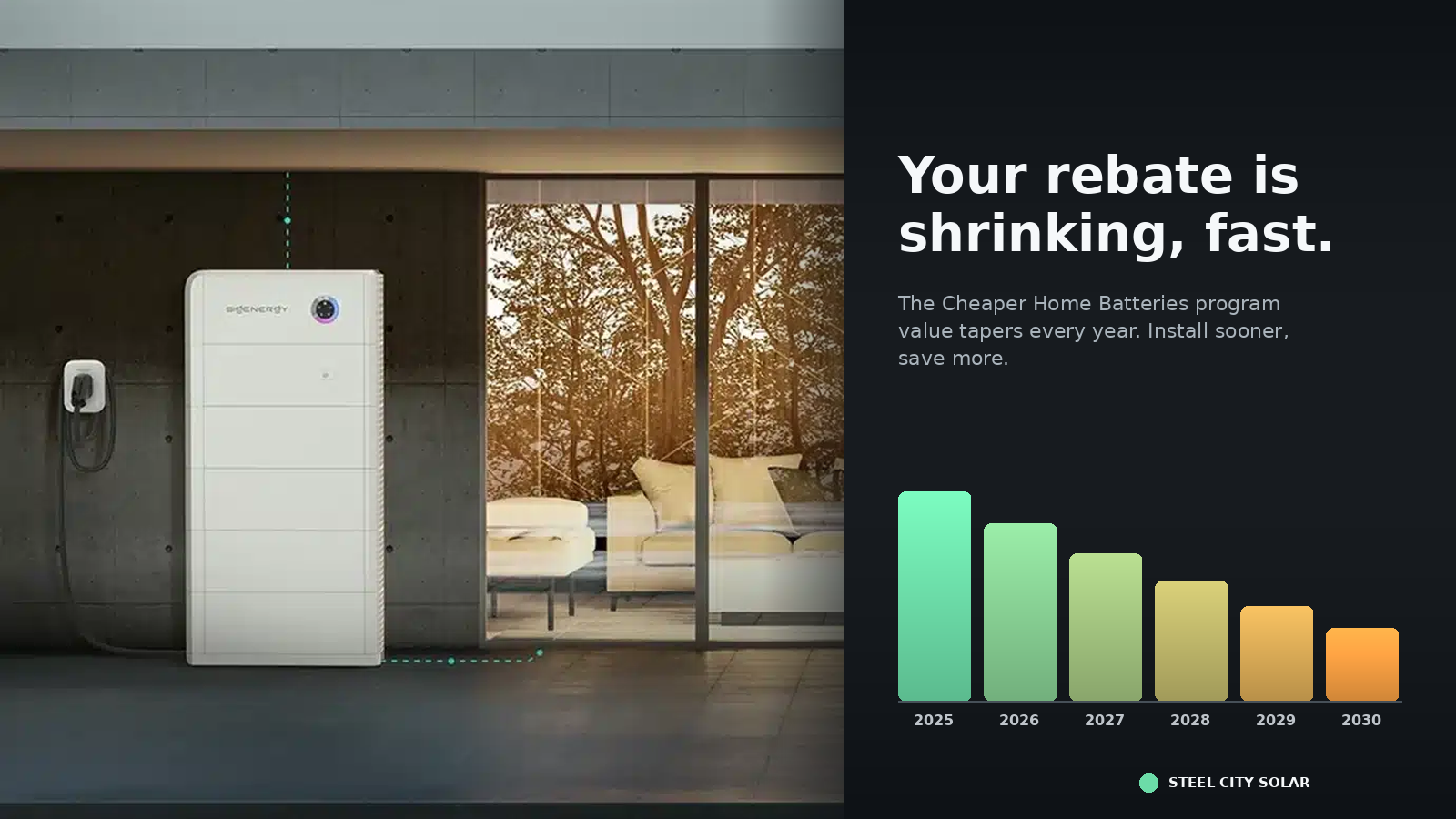 Sigenergy home battery installation in a modern home, alongside a chart showing the Cheaper Home Batteries Program rebate value declining from 2025 to 2030 — Steel City Solar.