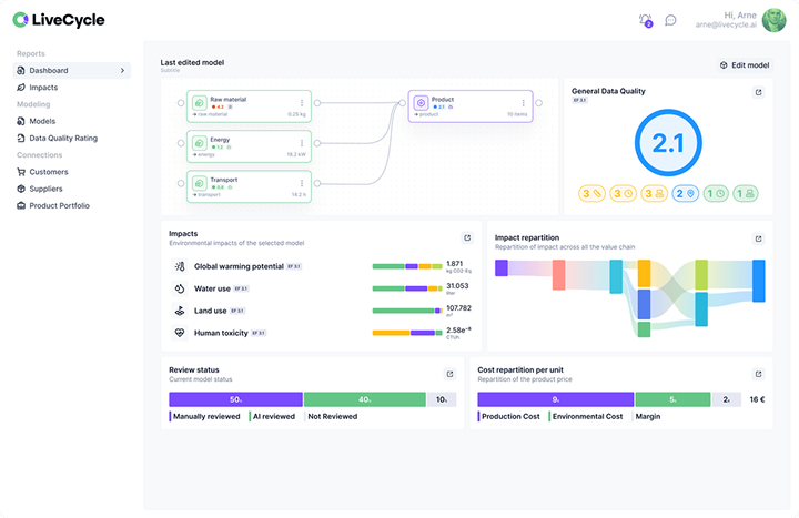 User interface of the LiveCycle platform interface showing a clean, modern dashboard with environmental impact results, charts, and data visualization tools for life cycle assessment.