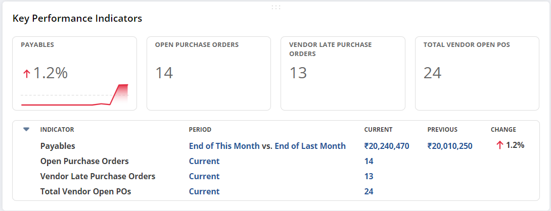 netsuite accounts payable dashboard