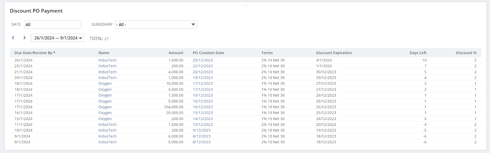 netsuite accounts payable dashboard