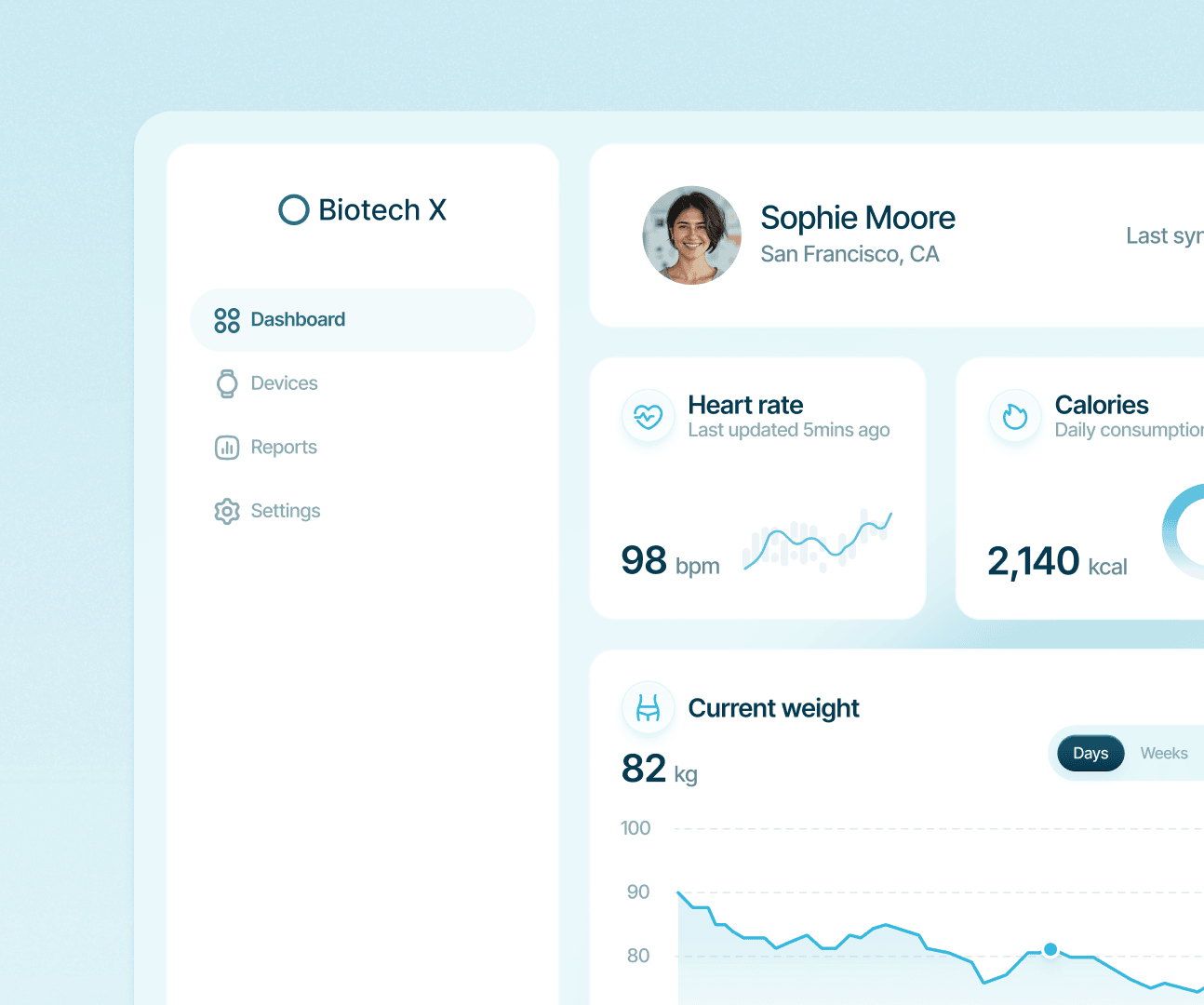 Integrated Technology Platform