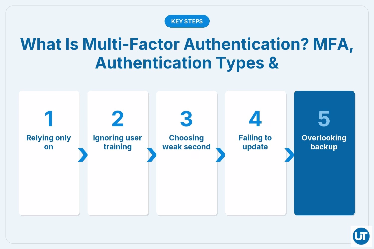 What Is Multi-Factor Authentication? MFA, Authentication Types &