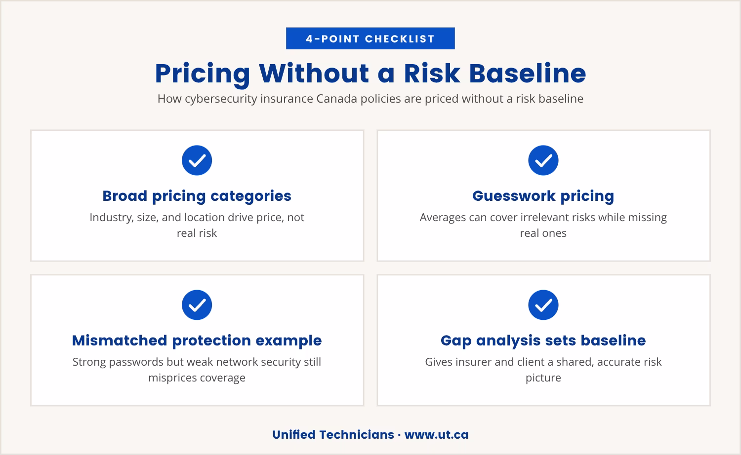 Checklist: Pricing Without a Risk Baseline