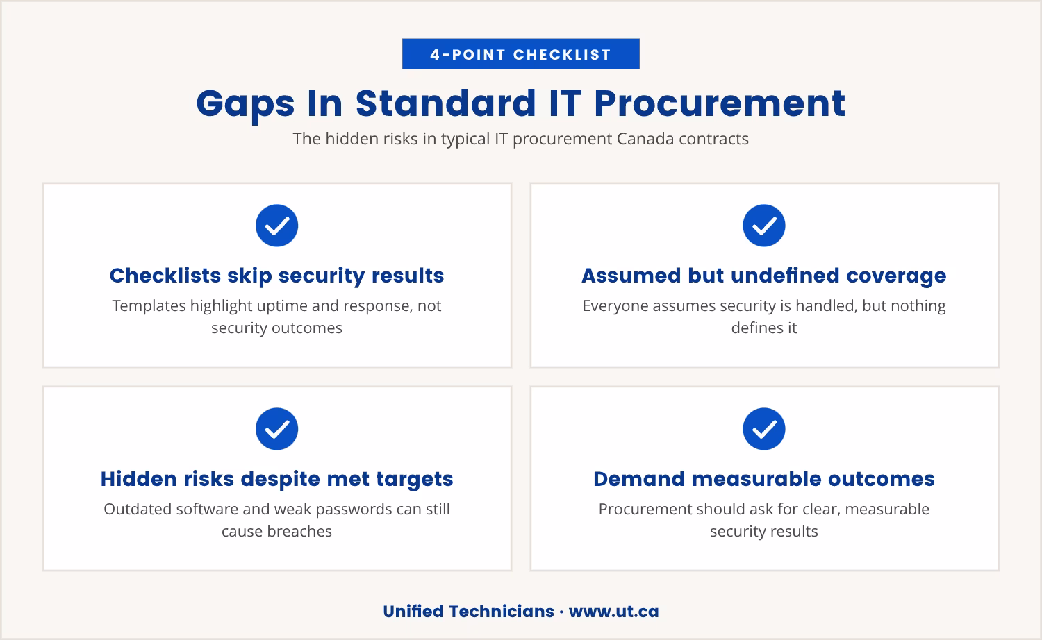 Checklist: Gaps In Standard IT Procurement