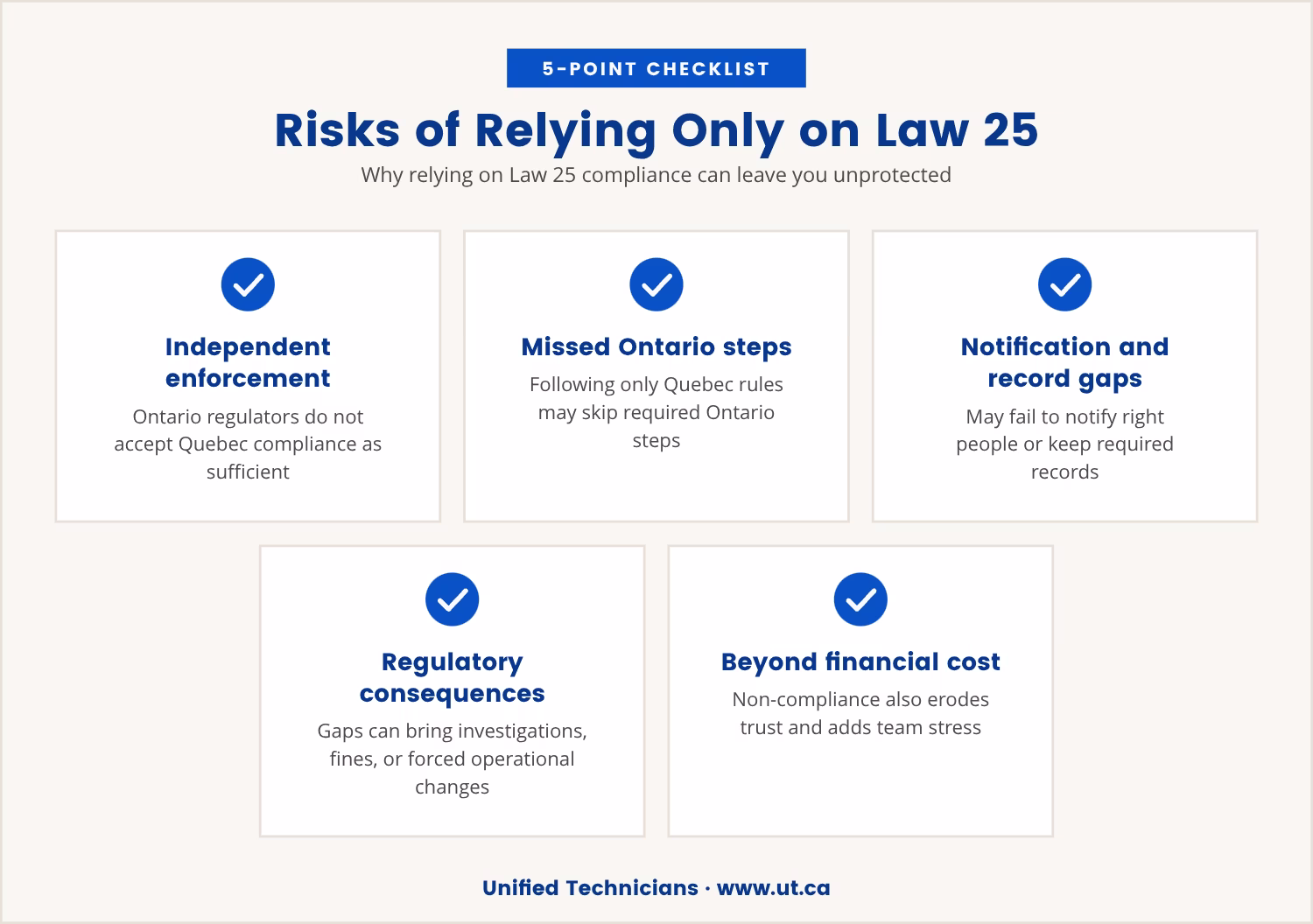 Checklist: Risks of Relying Only on Law 25