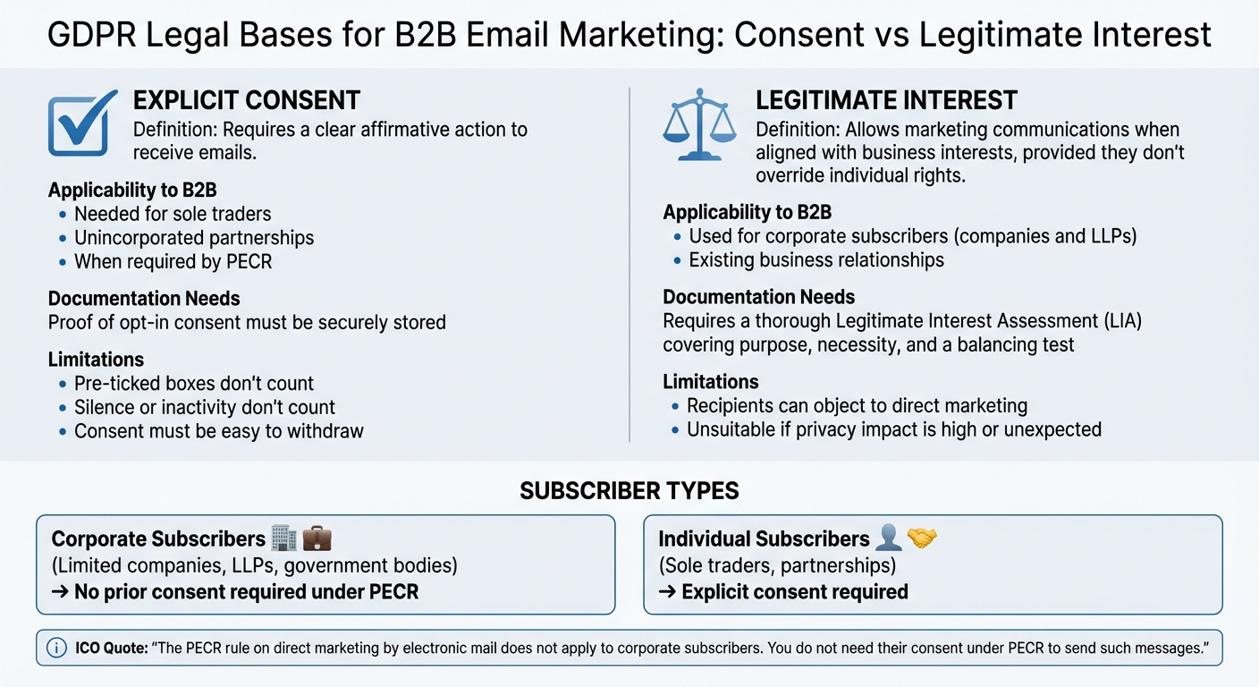 GDPR Legal Bases for B2B Email Marketing: Consent vs Legitimate Interest