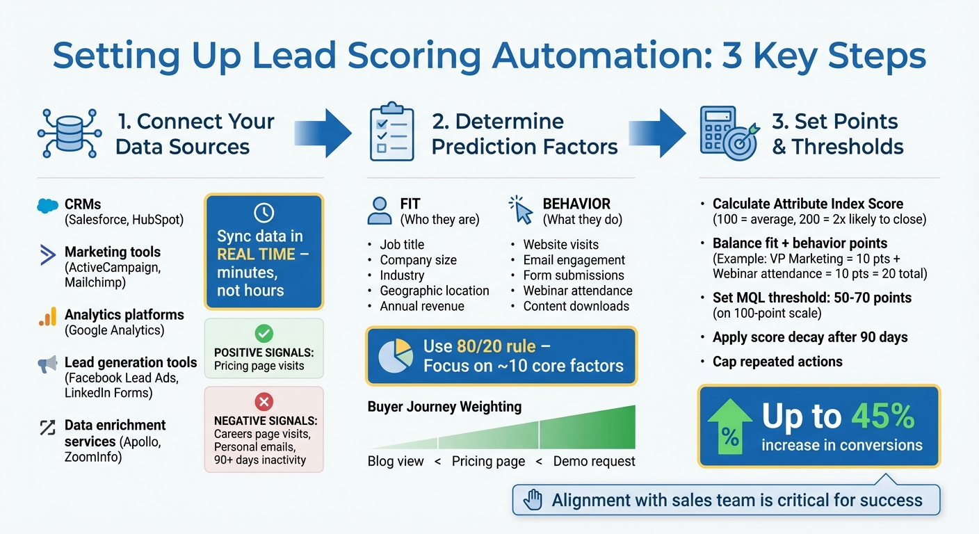3-Step Lead Scoring Automation Setup Process
