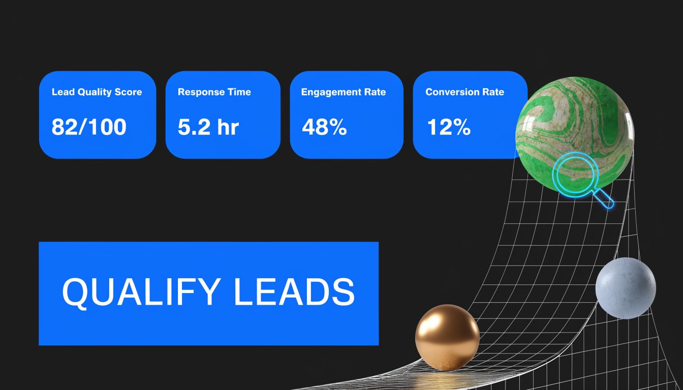 A digital graphic showing lead qualification metrics including response time, engagement, and conversion rates for business.