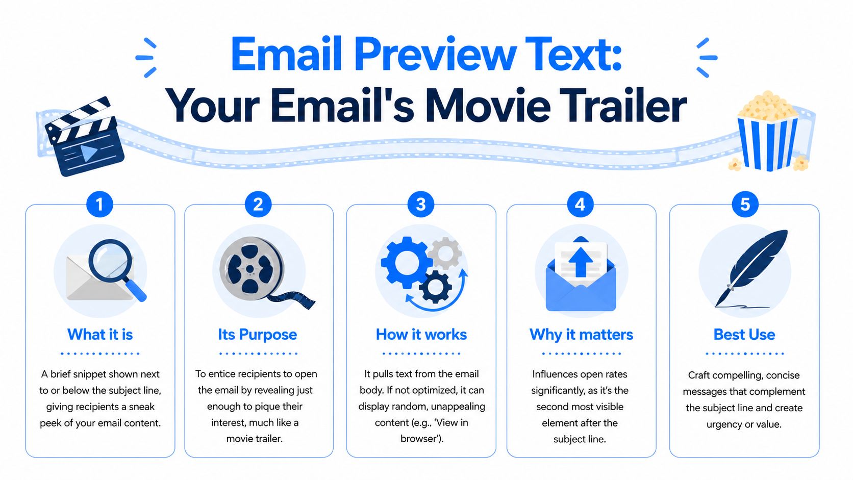 An infographic explaining email preview text with five numbered points about its purpose and best practices.