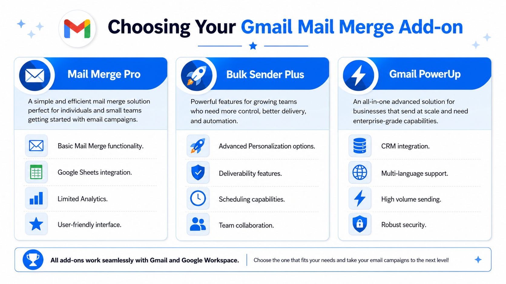 Choosing Your Gmail Mail Merge Add-on