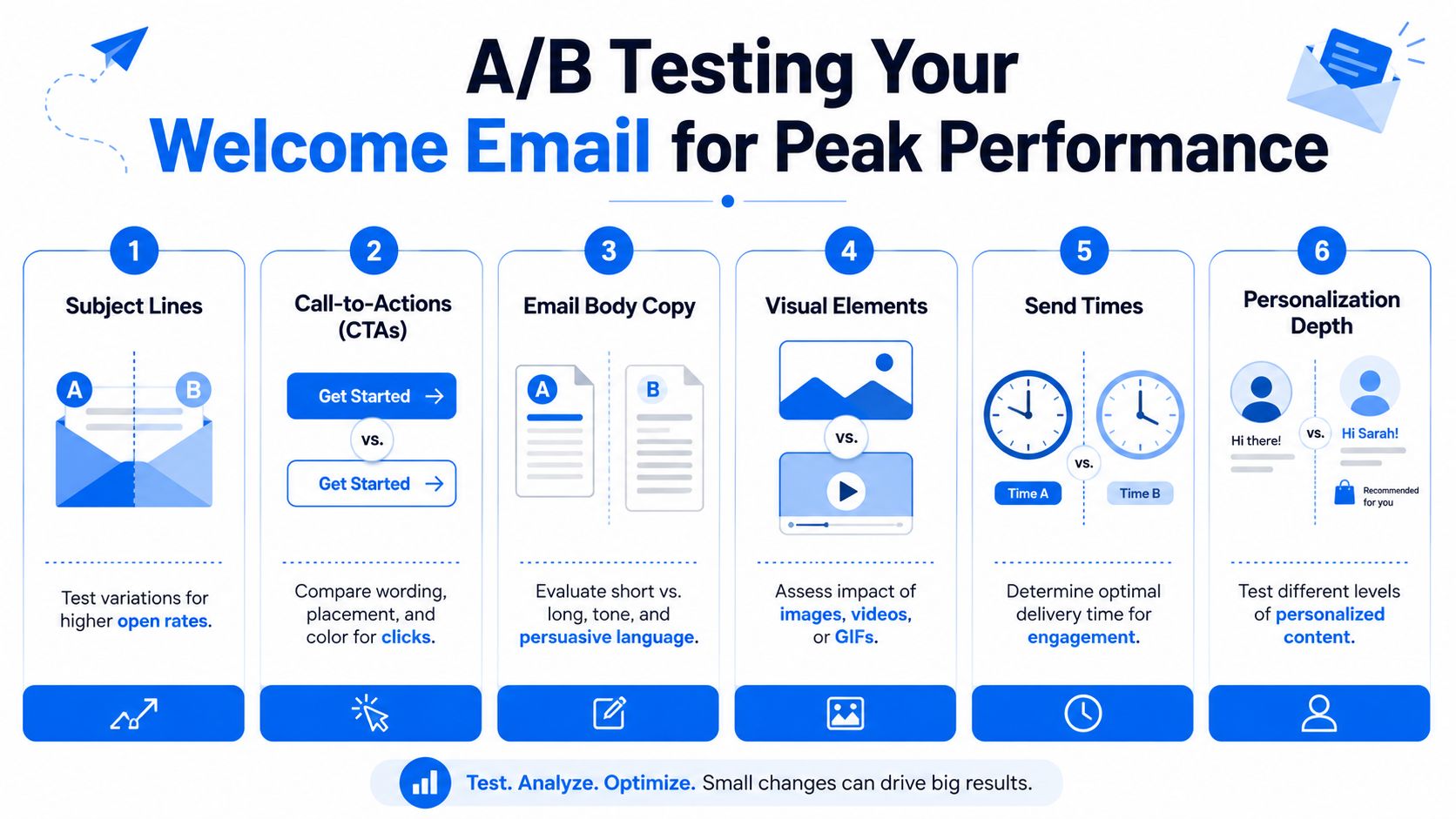 An infographic showing six A/B testing ideas to optimize the performance of welcome email campaigns.