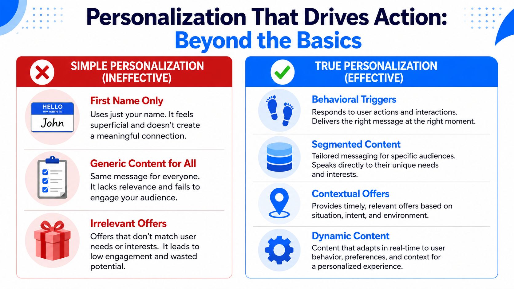 A comparison chart contrasting simple ineffective personalization with effective true personalization strategies for marketing engagement.