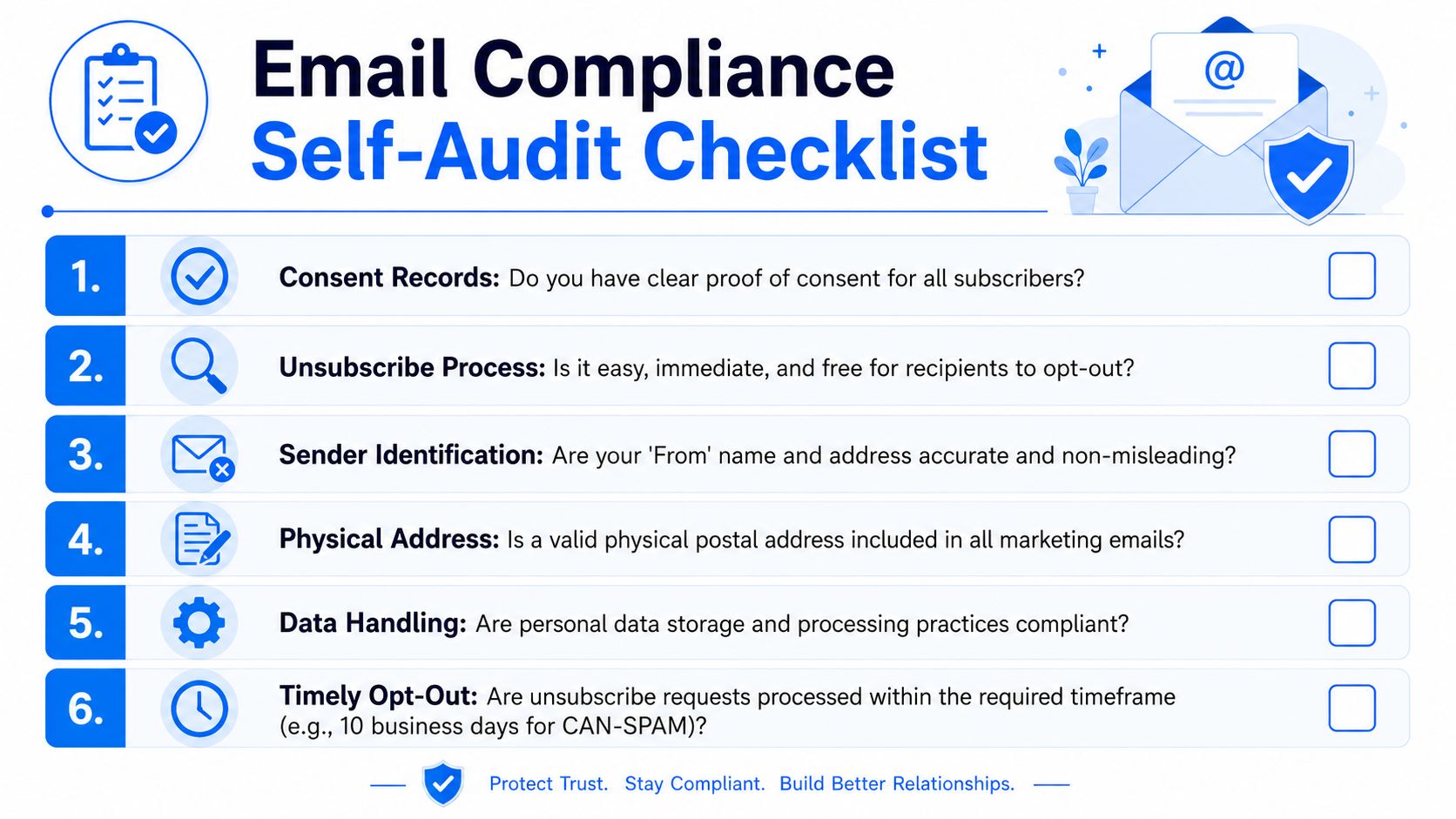 A six-point email marketing compliance self-audit checklist infographic for businesses to follow best practices.