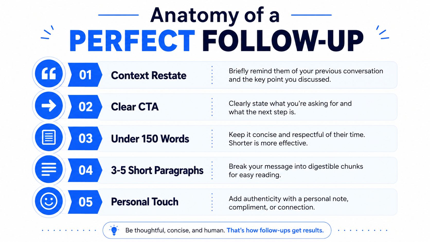 An infographic detailing the five essential steps for crafting a perfect and effective professional follow-up email.