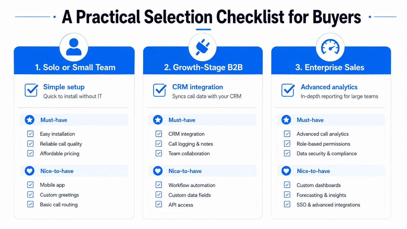 A checklist infographic outlining essential and optional features for call management software based on business size and needs.