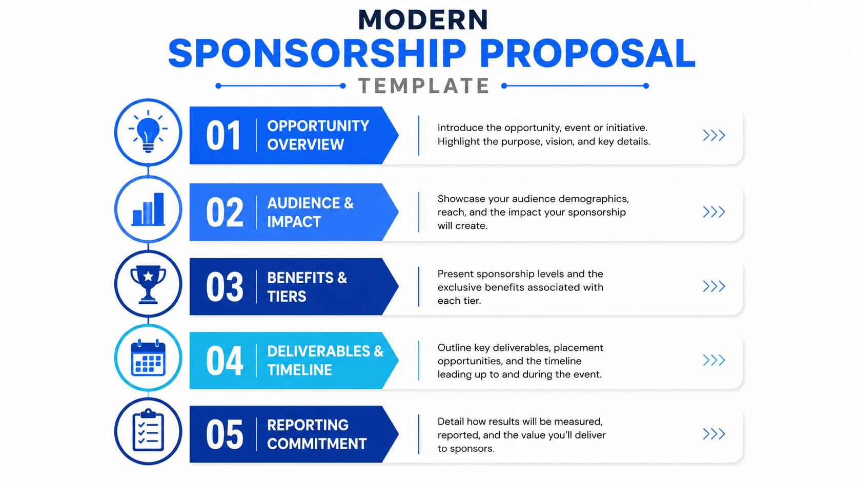 A modern sponsorship proposal template infographic outlining five key sections for presenting partnership opportunities and business benefits.