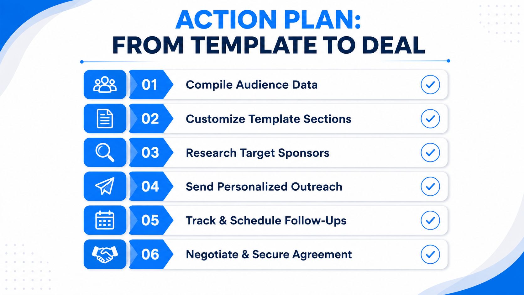 A six-step infographic titled Action Plan outlining the process from sponsorship template to closing a deal.