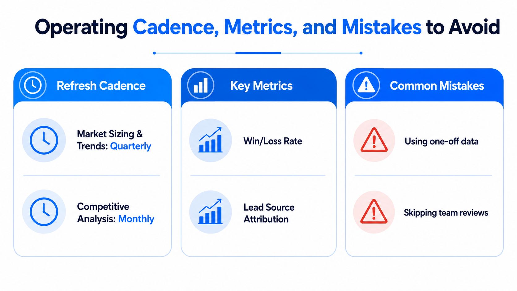 A structured infographic titled Operating Cadence, Metrics, and Mistakes to Avoid with three columns regarding business strategy.