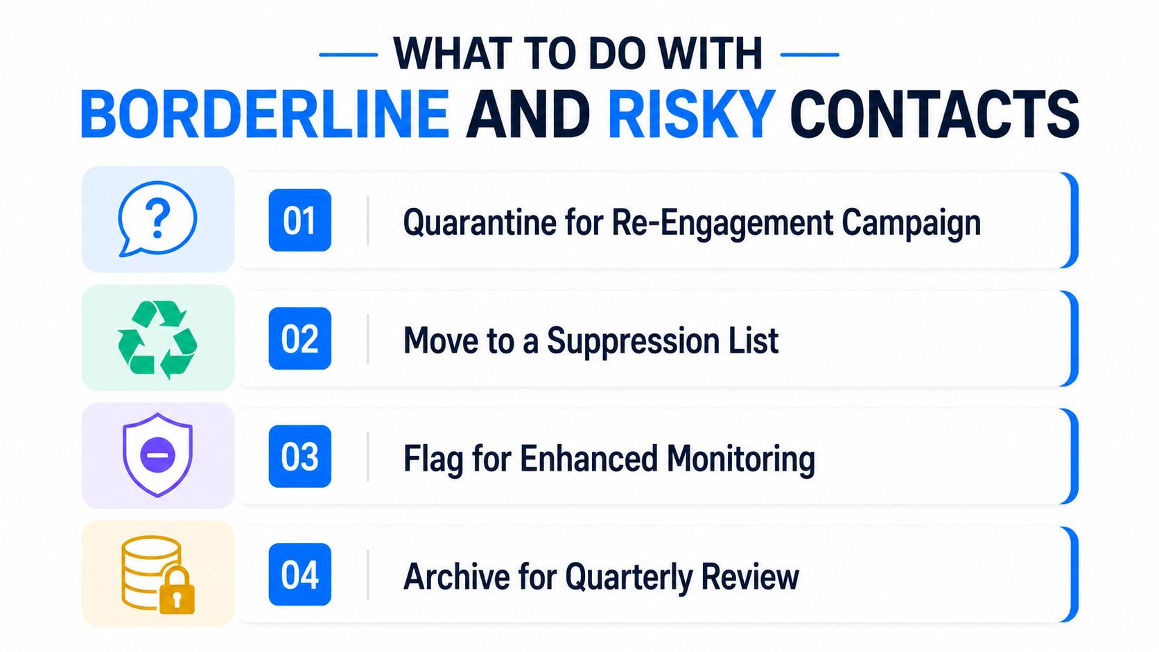 An infographic showing four steps to handle borderline and risky email contacts for data management.