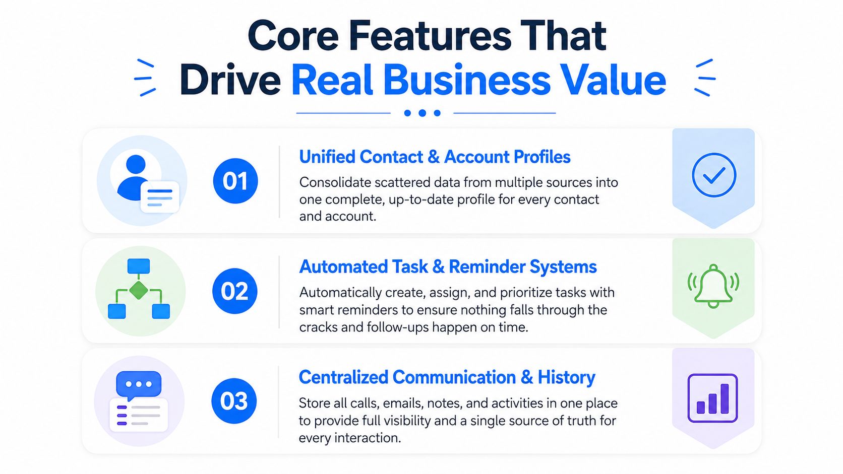 A graphic highlighting three core features of client management software that drive business value for companies.