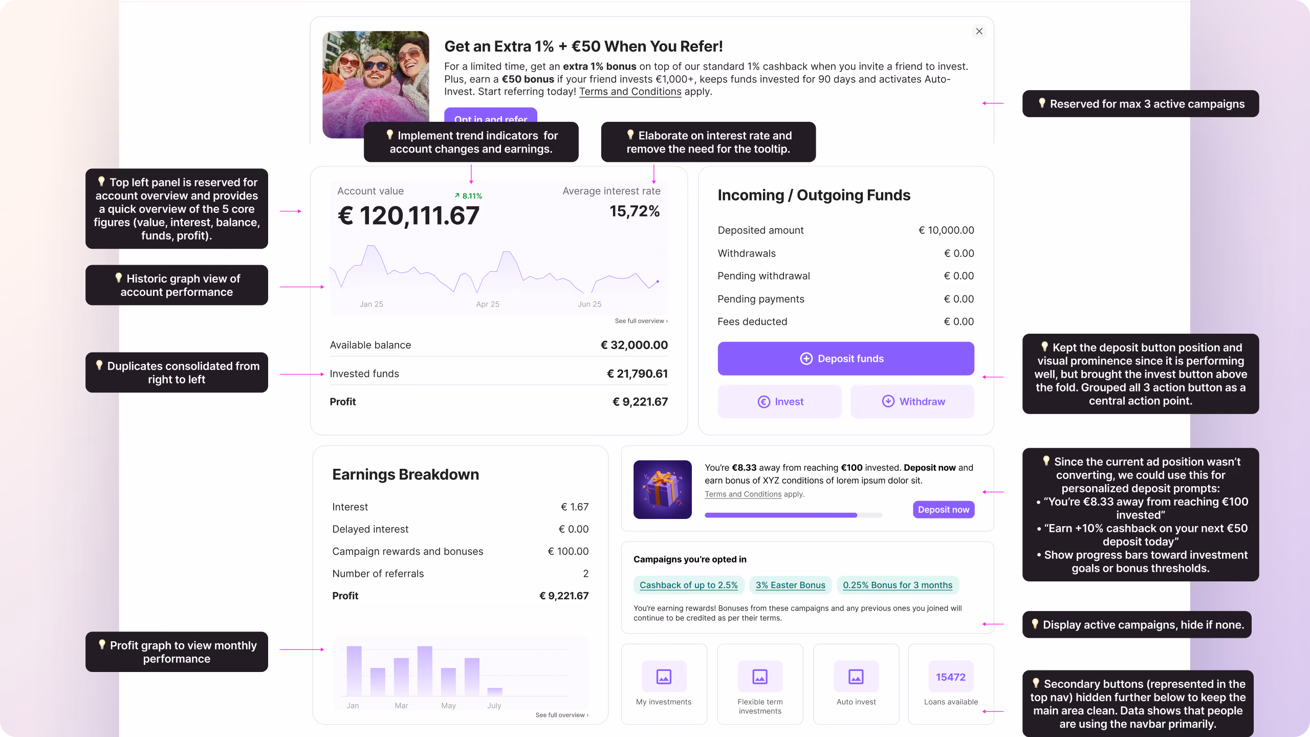 Redesigned investor dashboard with clearer account information and actions