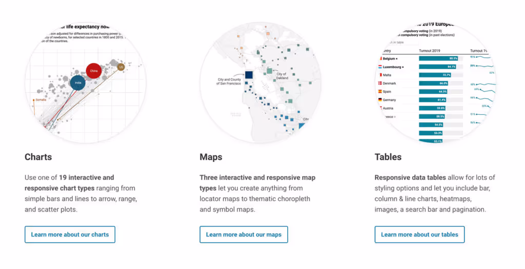 Vue de Datawrapper, un outil Open Source