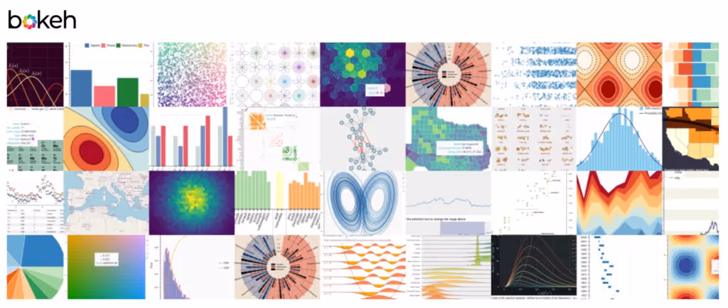 Bokeh, une librairie Python Open Source