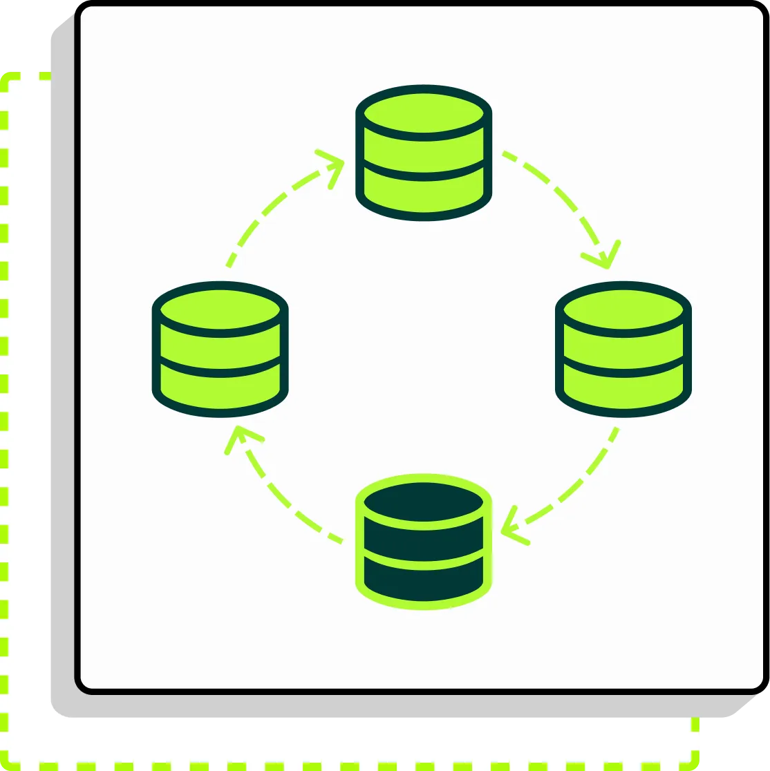 Quatre icônes de bases de données vertes en cercle reliées par des flèches pointillées indiquant un flux circulaire.