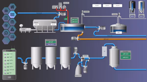 RAF SCADA control system