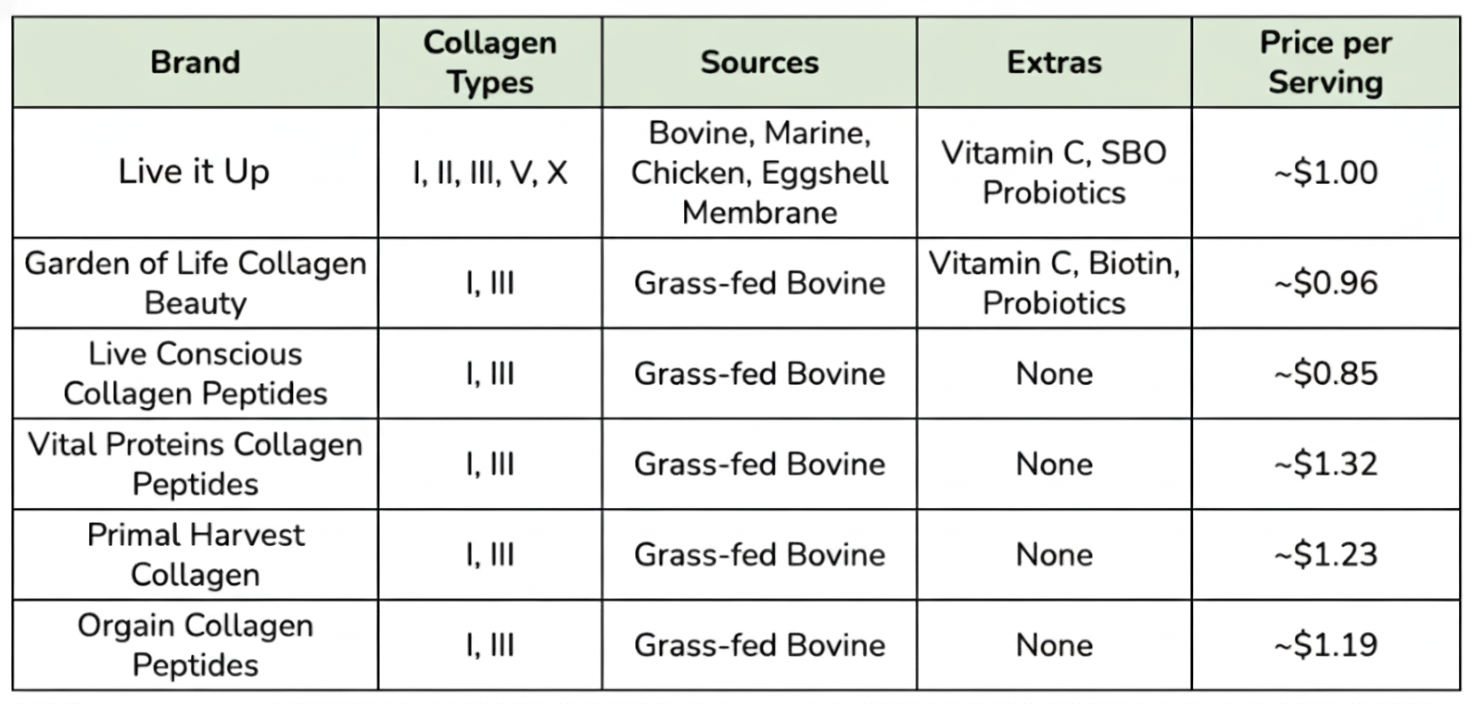 All the superfoods greens powder I tested
