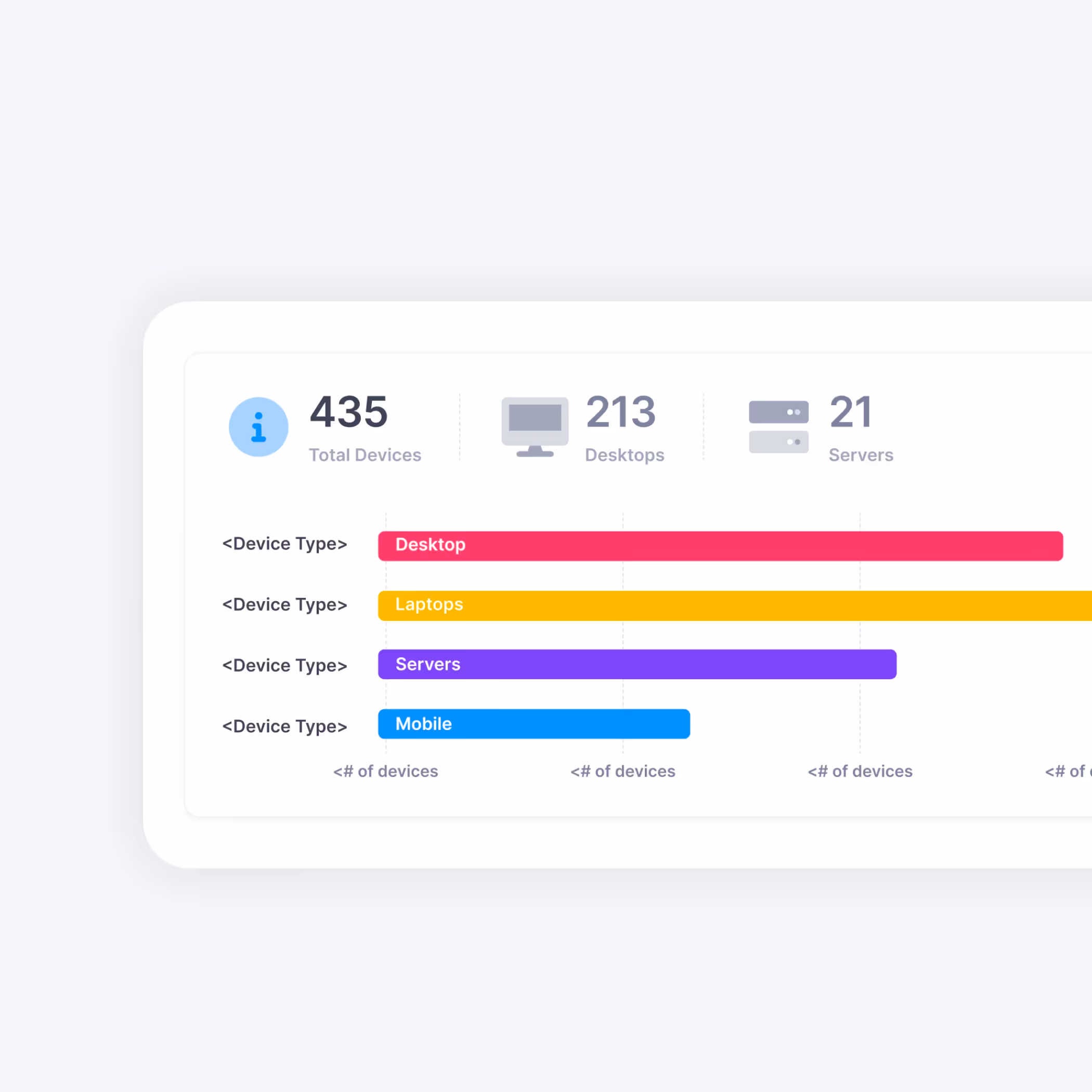 Track every device and license in one unified view