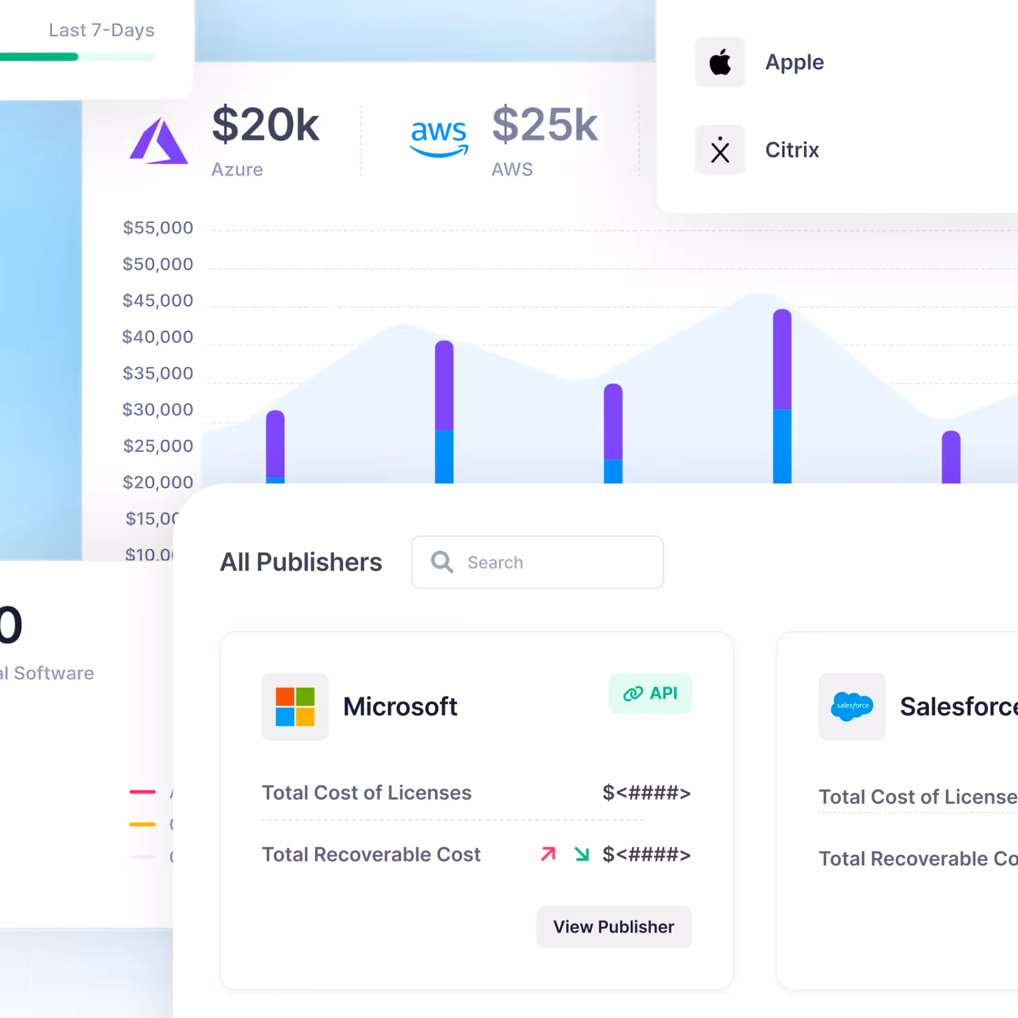 Cost Optimization