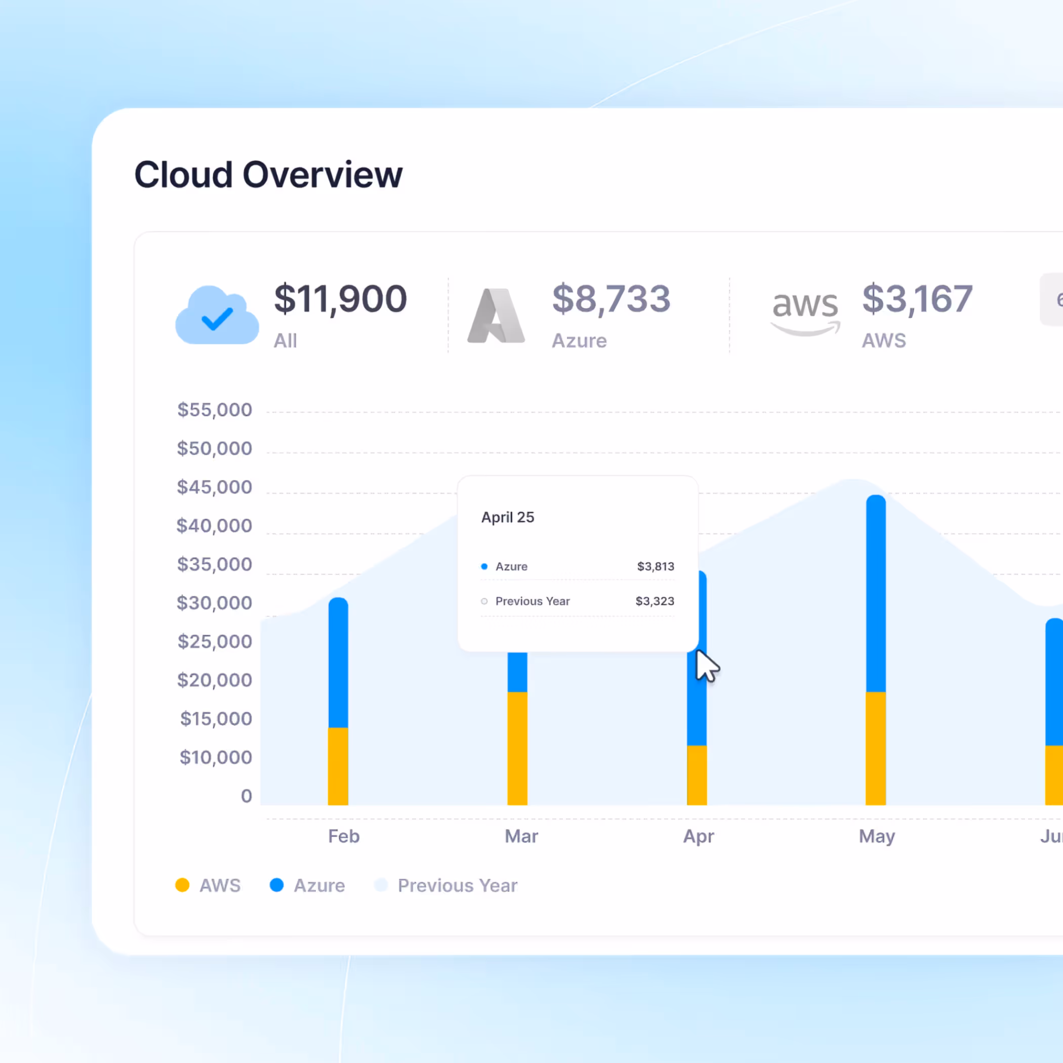 Eliminate Zombie VMs and Overprovisioned Cloud Resources