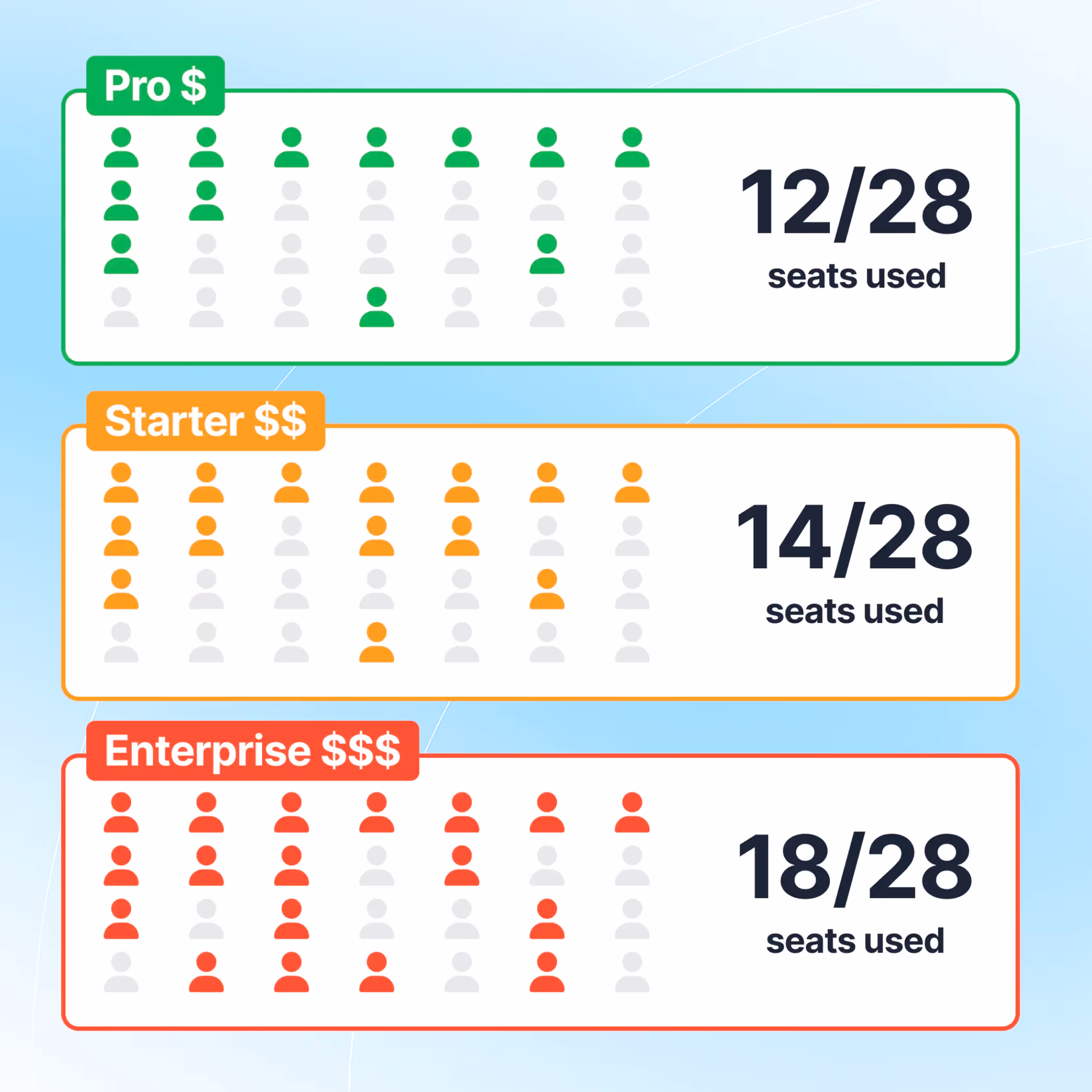 Align SaaS Spend to Real-World Usage