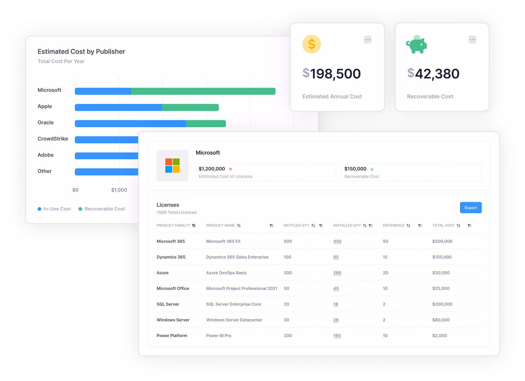 Cost Optimization
