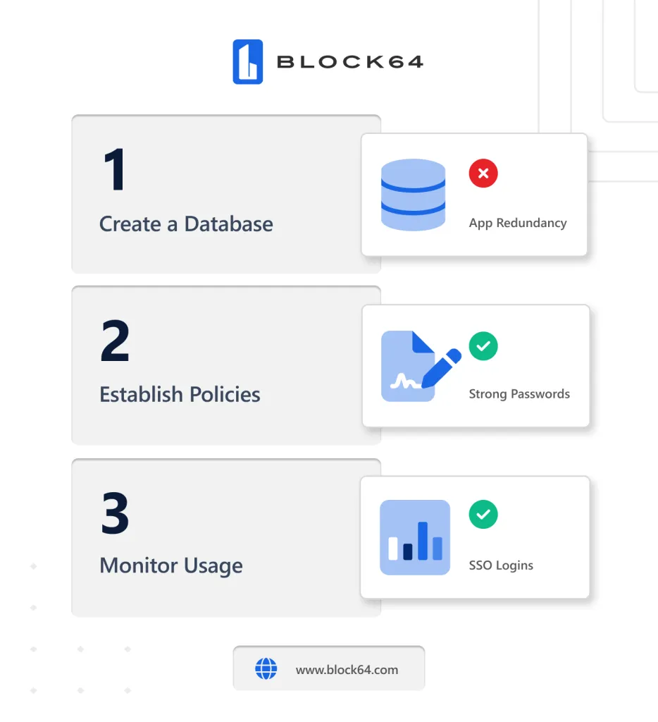 How to Take Control of Enterprise SaaS Sprawl - Infographic