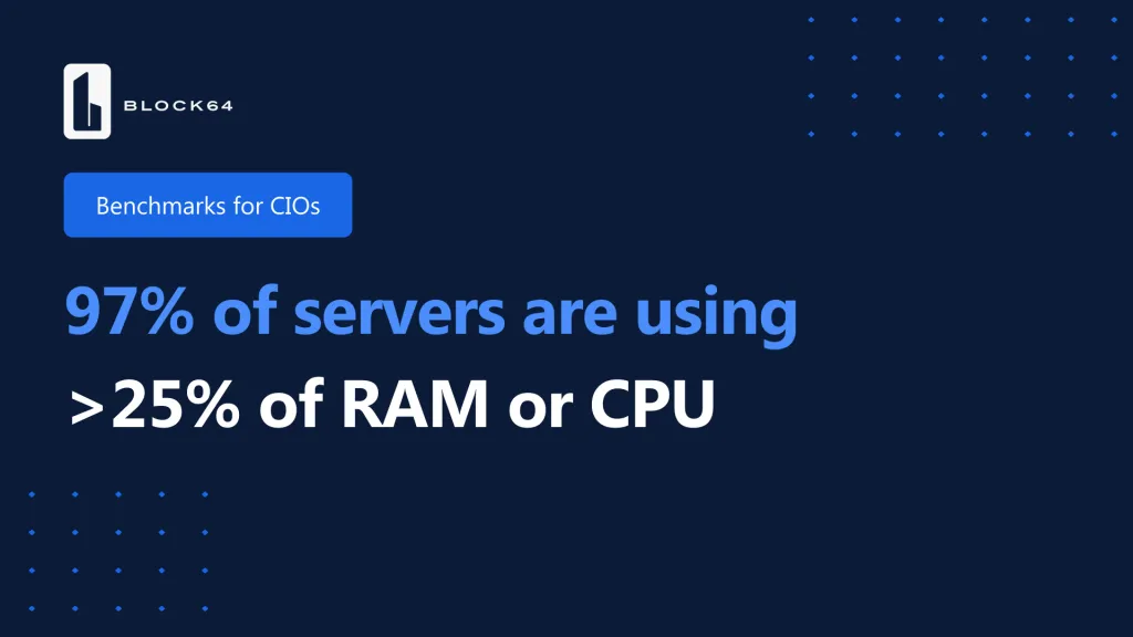 Pull stat from Block 64's Benchmarks for CIO report: IT trends 2024: CPU ITAM usage