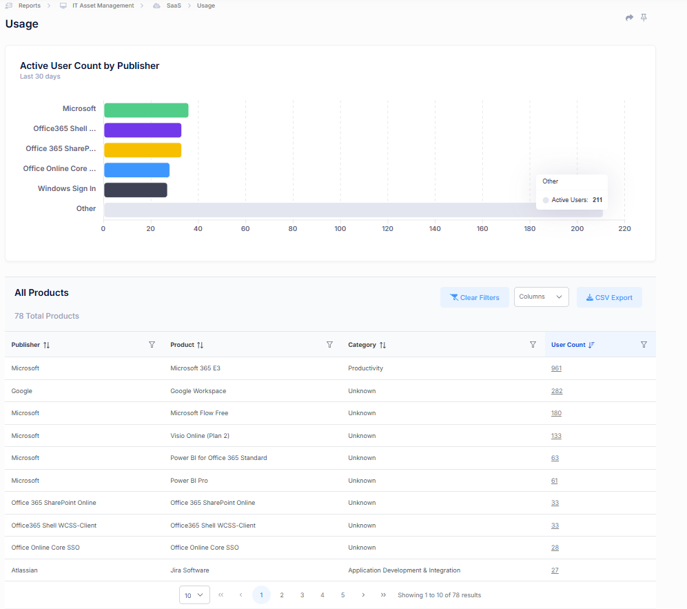 SaaS usage report