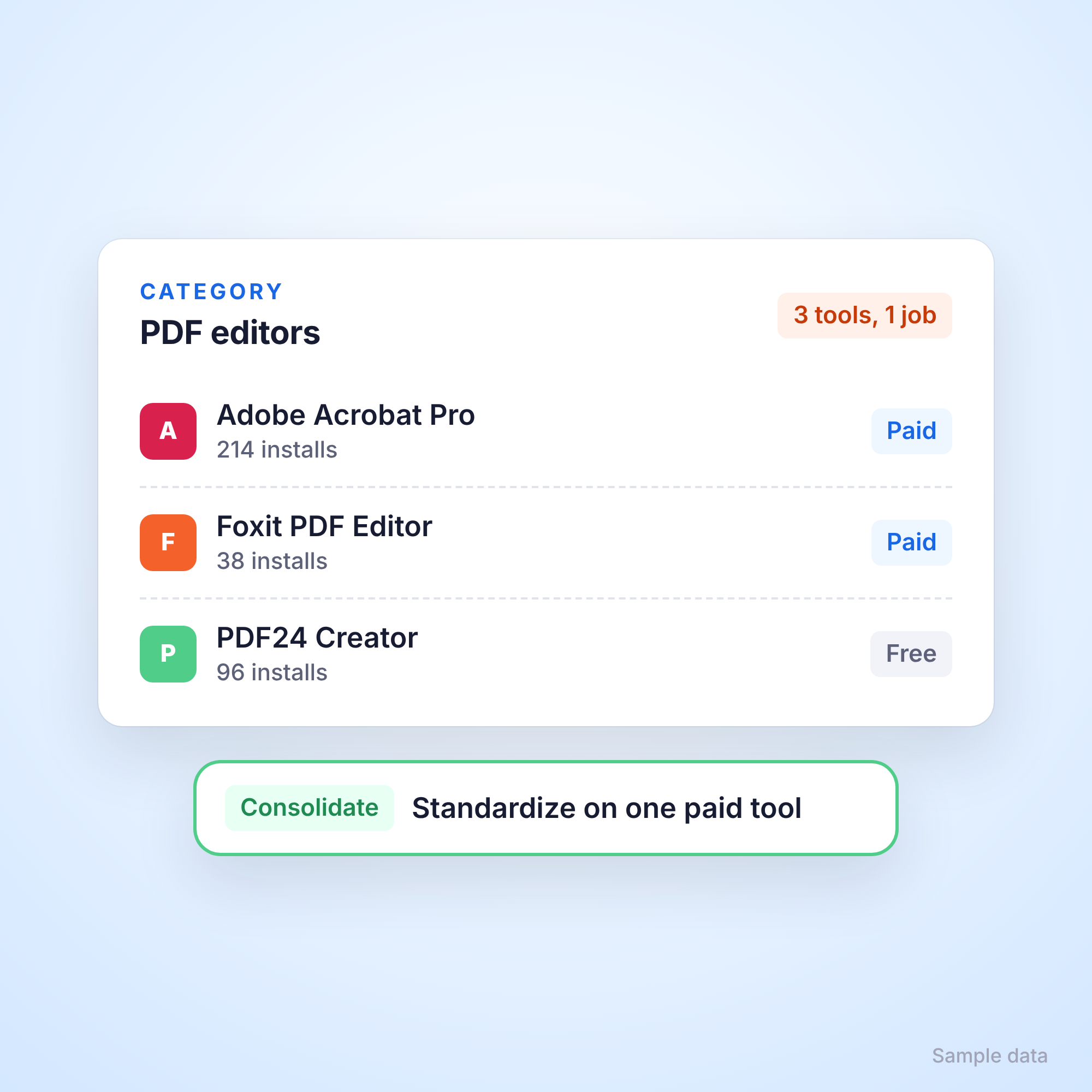 Paid vs. free, grouped by what it does
