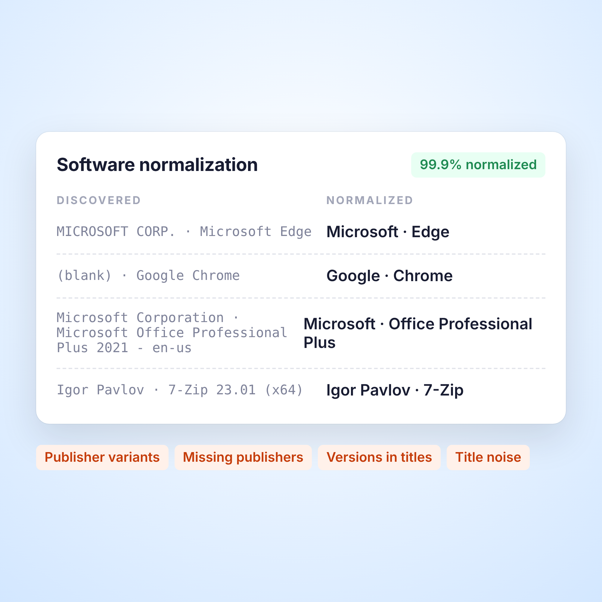 Product Library