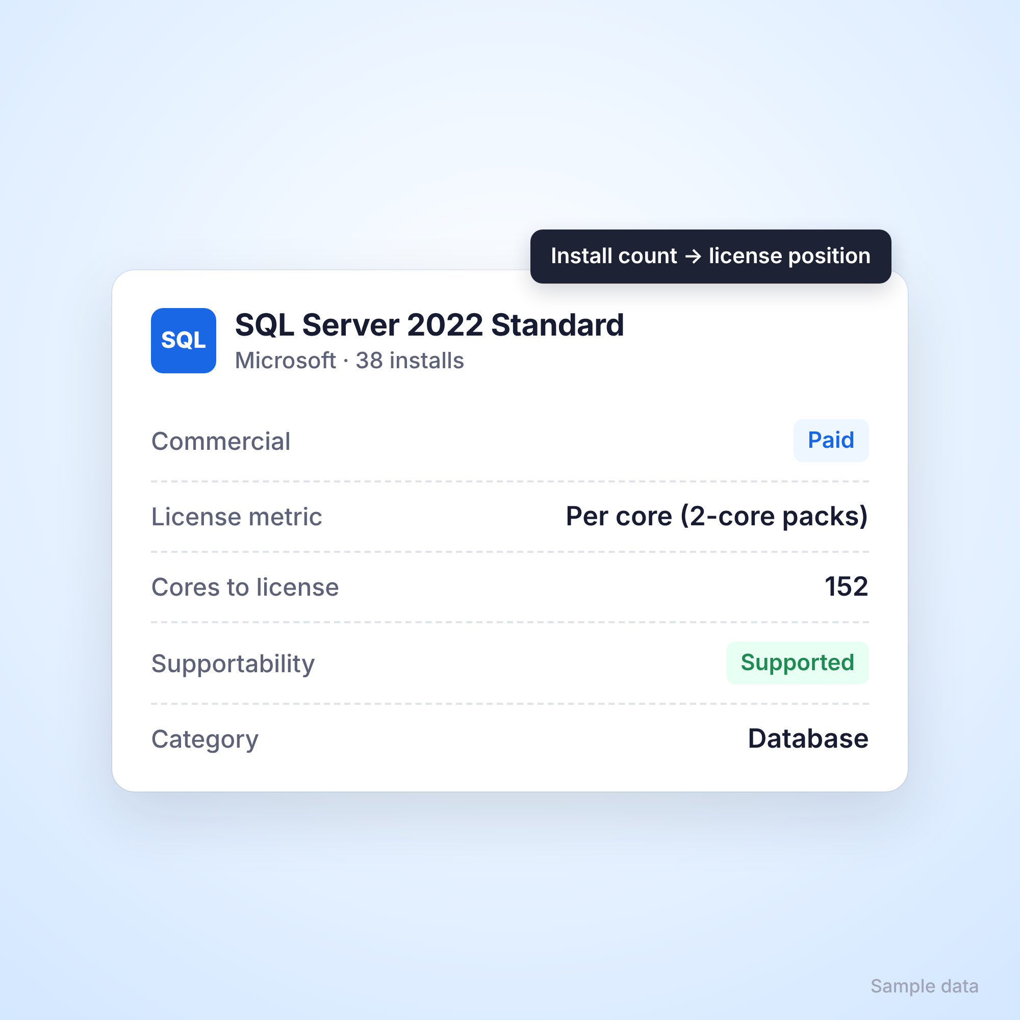 License metrics and MSRP on every commercial product